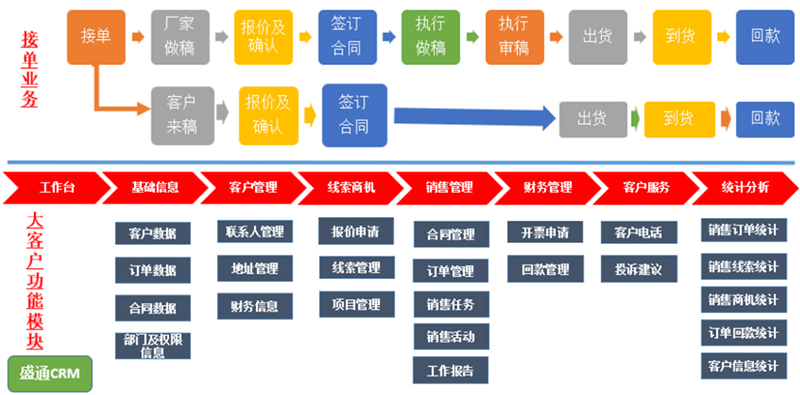 數智先鋒丨盛通印刷 六大舉措，打造精益印刷智能工廠